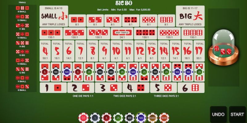 Các loại cược trong Sicbo