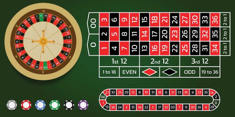 Thử nghiệm game roulette bạn sẽ không bị thất vọng